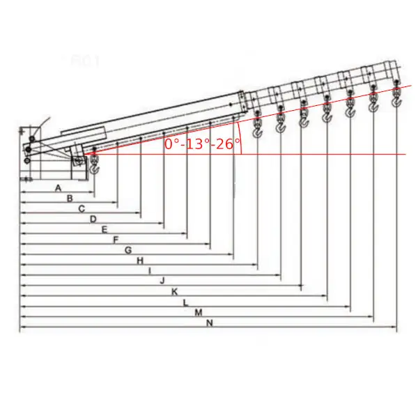 Nosilnost_kot_dožina TLB Nosilnost kot dozina TLB
