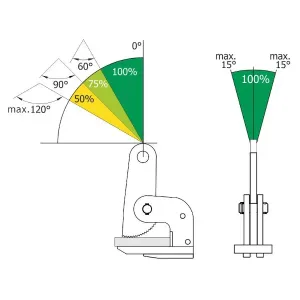 Horizontalno prijemalo nosilnost - kot_